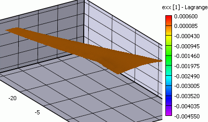 Strain field measured on a aircraft wing at bending load using digital image correlation
