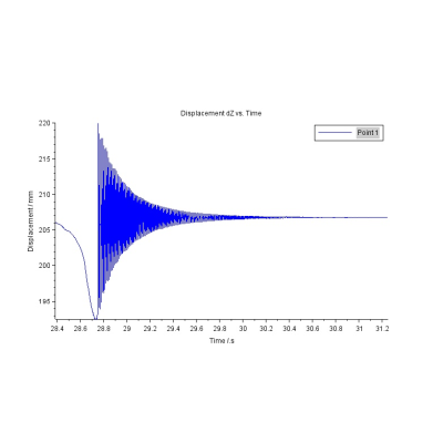 Example vibration analysis: eigen frequency and damping