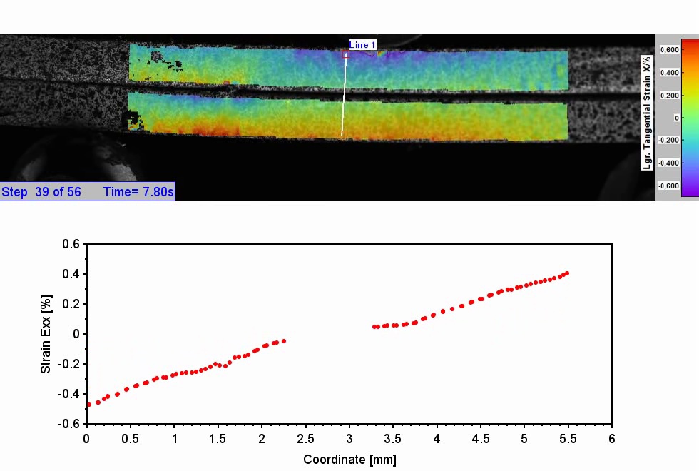 Messung der Oberflächendehnung mittels Q400 (Bildkorrelation) bei einem Biegeversuch - verklebt