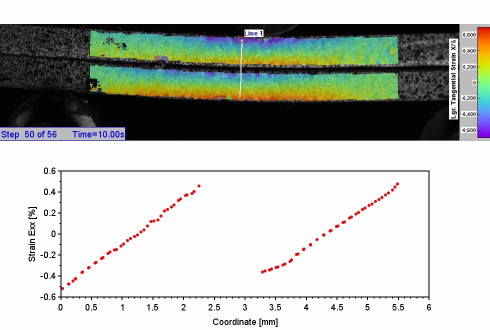 Messung der Oberflächendehnung mittels Q400 (Bildkorrelation) bei einem Biegeversuch - Klebung versagt
